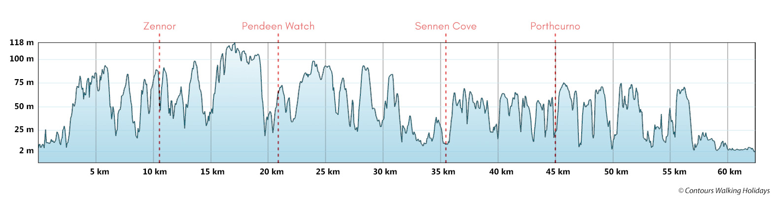 Far West of Cornwall Route Profile